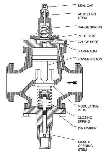 Parker派克A4A入口压力调节阀剖面图