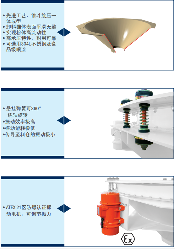 BA系列活化料斗产品特点2