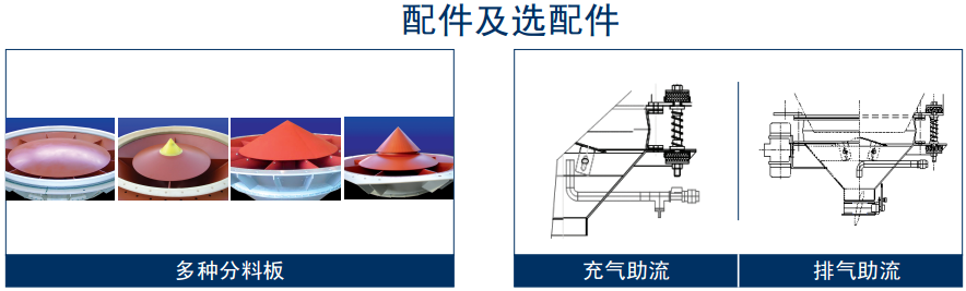 BA系列活化料斗配件及选配件