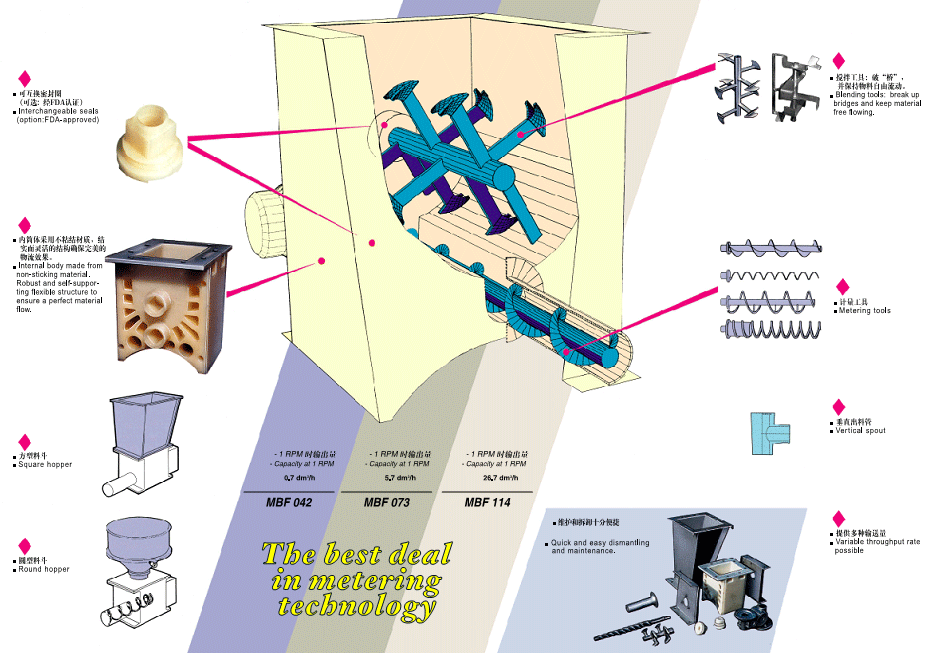 MBF微型喂料机特点