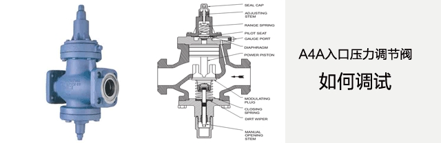 Parker派克A4A入口压力调节阀调试方法
